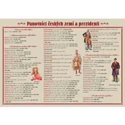Tabulka A4 - Panovníci českých zemí a prezidenti